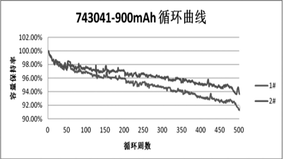 移動手持式POS機(jī)鋰電池