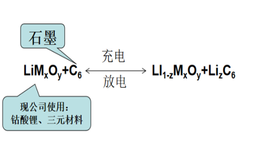 震驚，曾經(jīng)風(fēng)靡全球的鋰電池竟成了人們鄙視的“對象”？