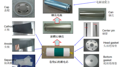 怪力帶你走進(jìn)倍特力鋰電池PACK