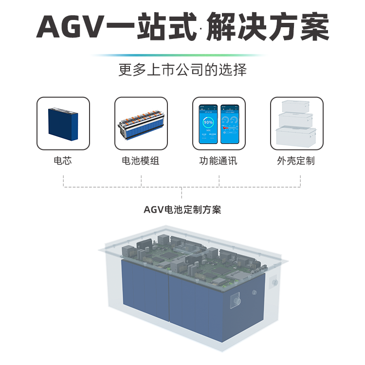 深圳AGV電池源頭工廠—AGV頭部品牌電池供應商