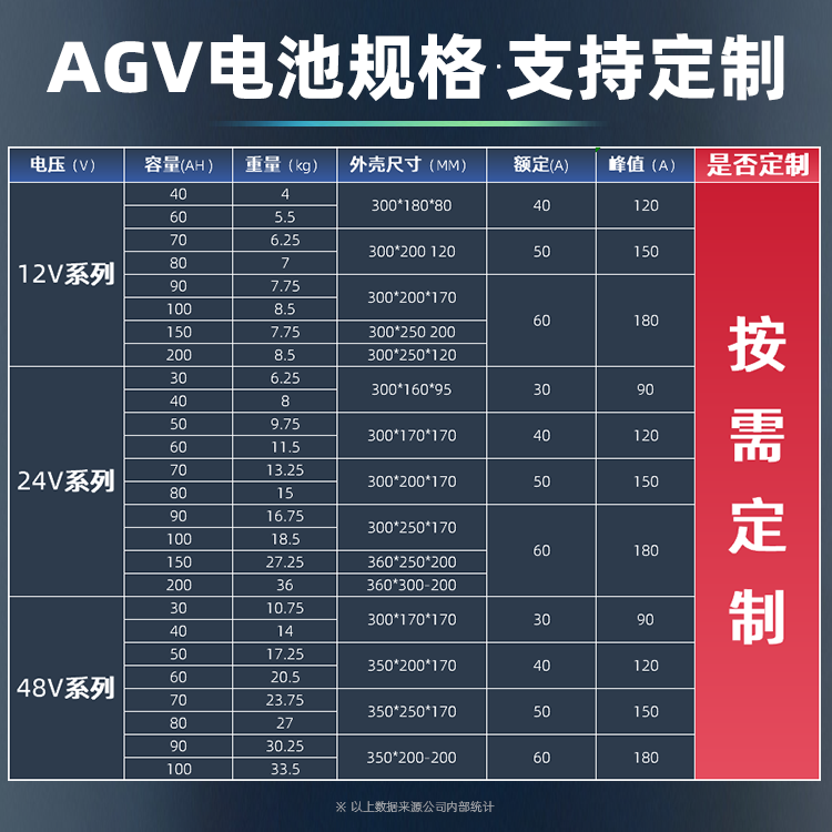 深圳AGV電池源頭工廠—AGV頭部品牌電池供應商